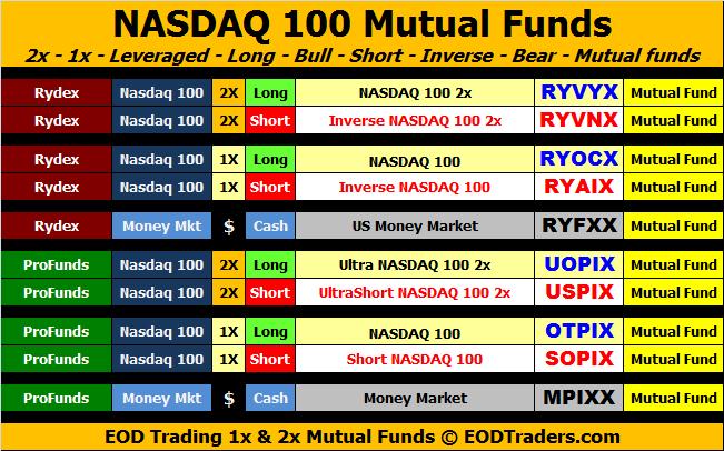 EOD Traders